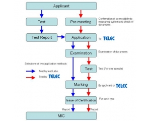 TELECJ(rn)C