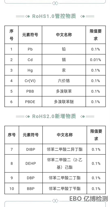 ROHS2.0(zh)